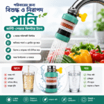 360° Rotating 6-Layer Water Purifier Filter - Image 2