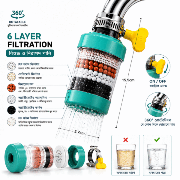 360° Rotating 6-Layer Water Purifier Filter